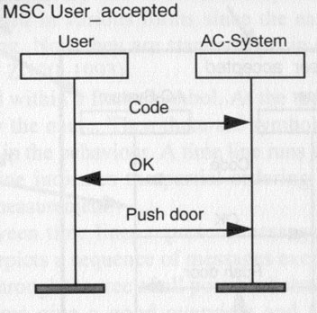user behavior